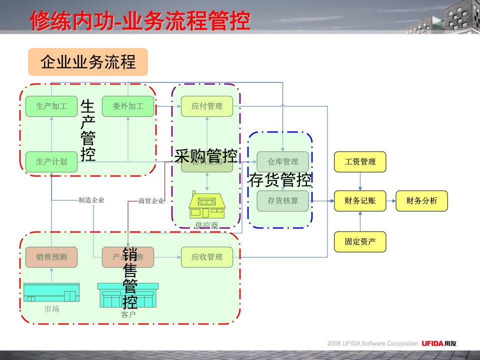 ERP软件销售技巧