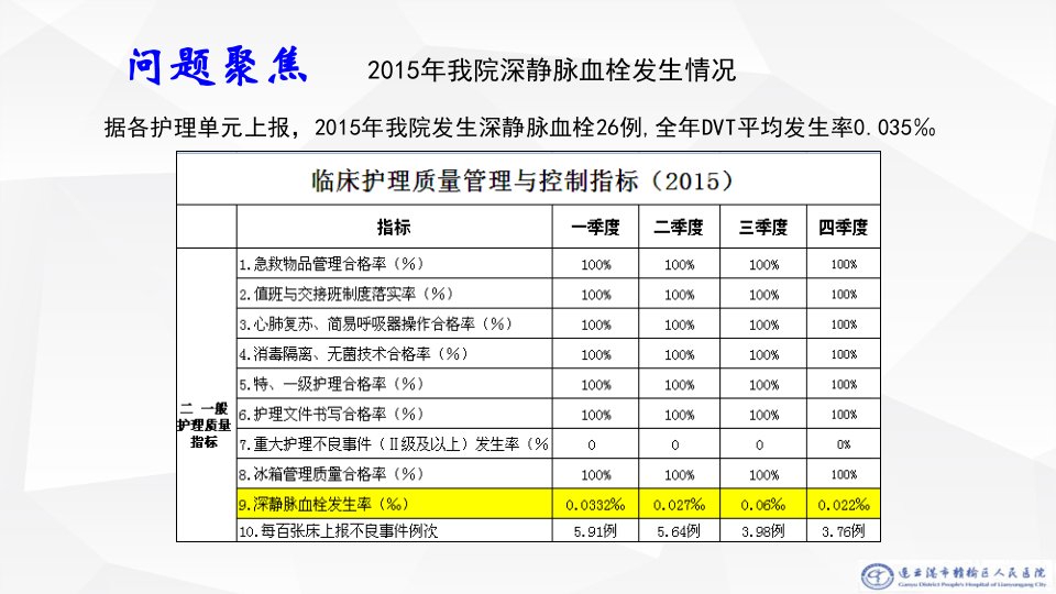 运用PDCA循环提高下肢深静脉血栓护理预防措施落实率讲义