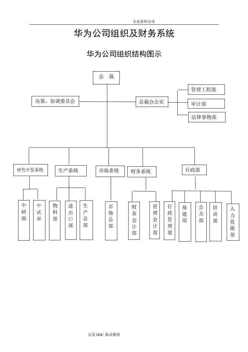 华为公司组织与财务系统设计