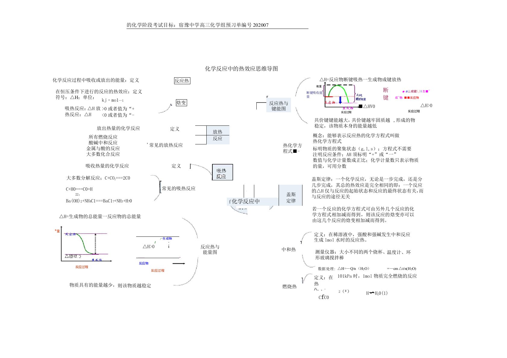 化学反应中的热效应思维导图