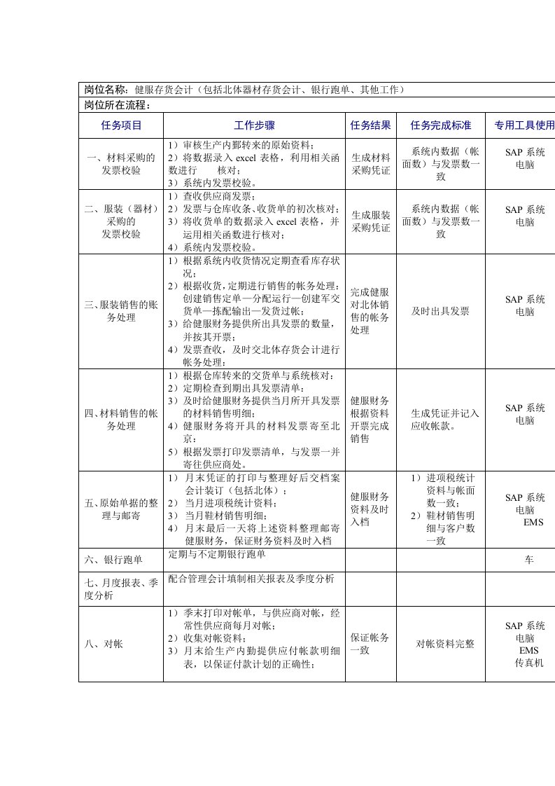 会计岗位说明书汇编