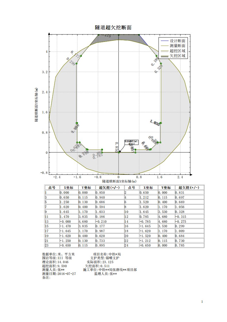 隧道超欠挖功能介绍1