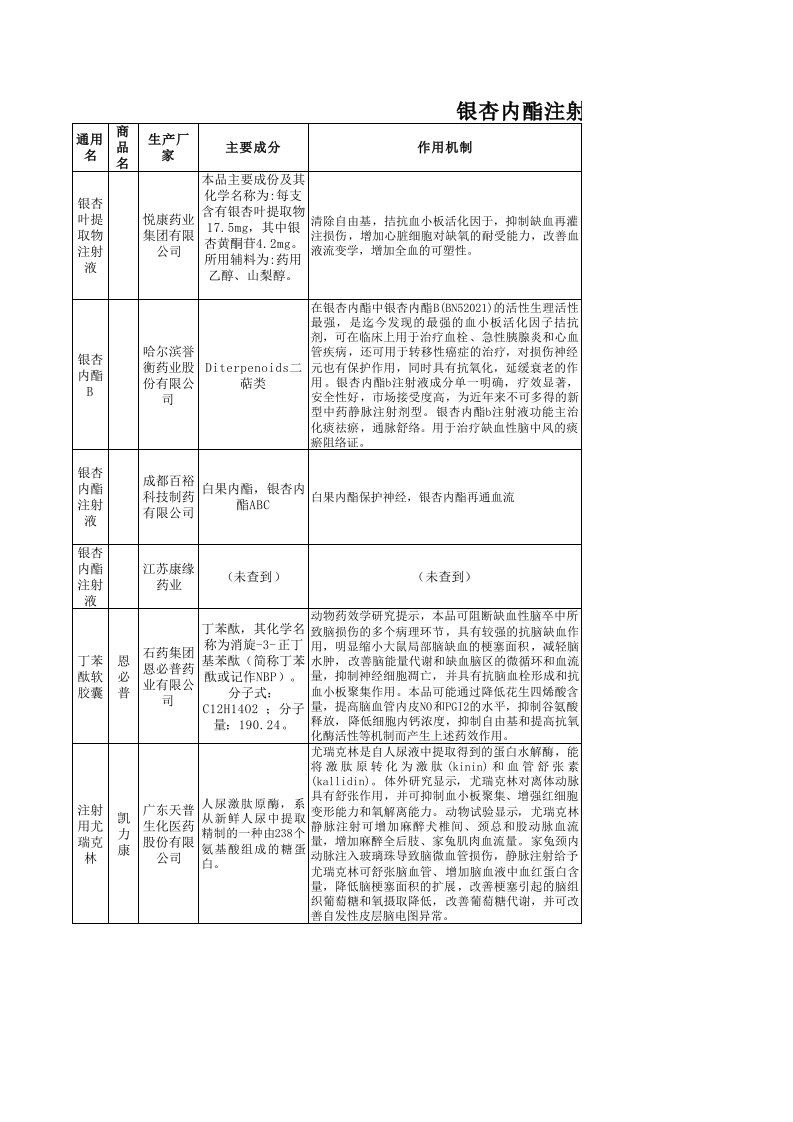 银杏内酯注射液与竞品对比表