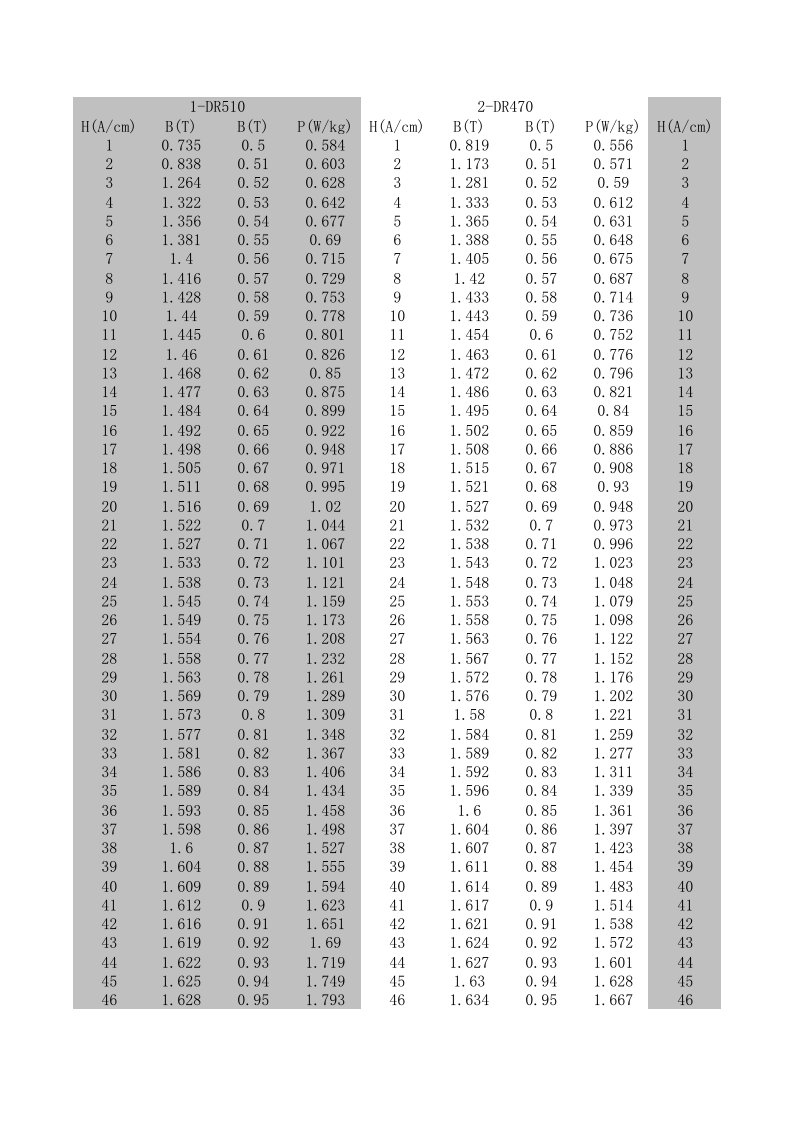 硅钢片数据汇总