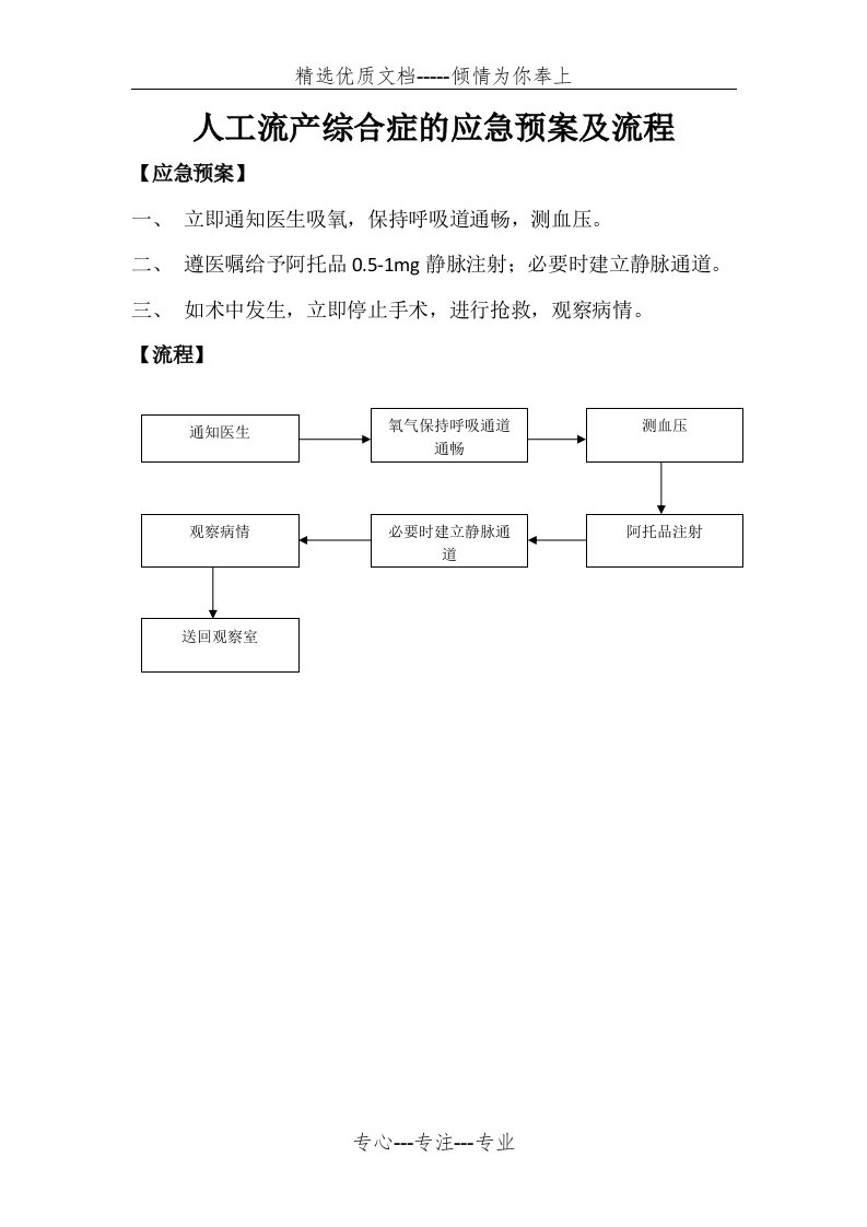 人工流产综合症的应急预案及流程(共1页)