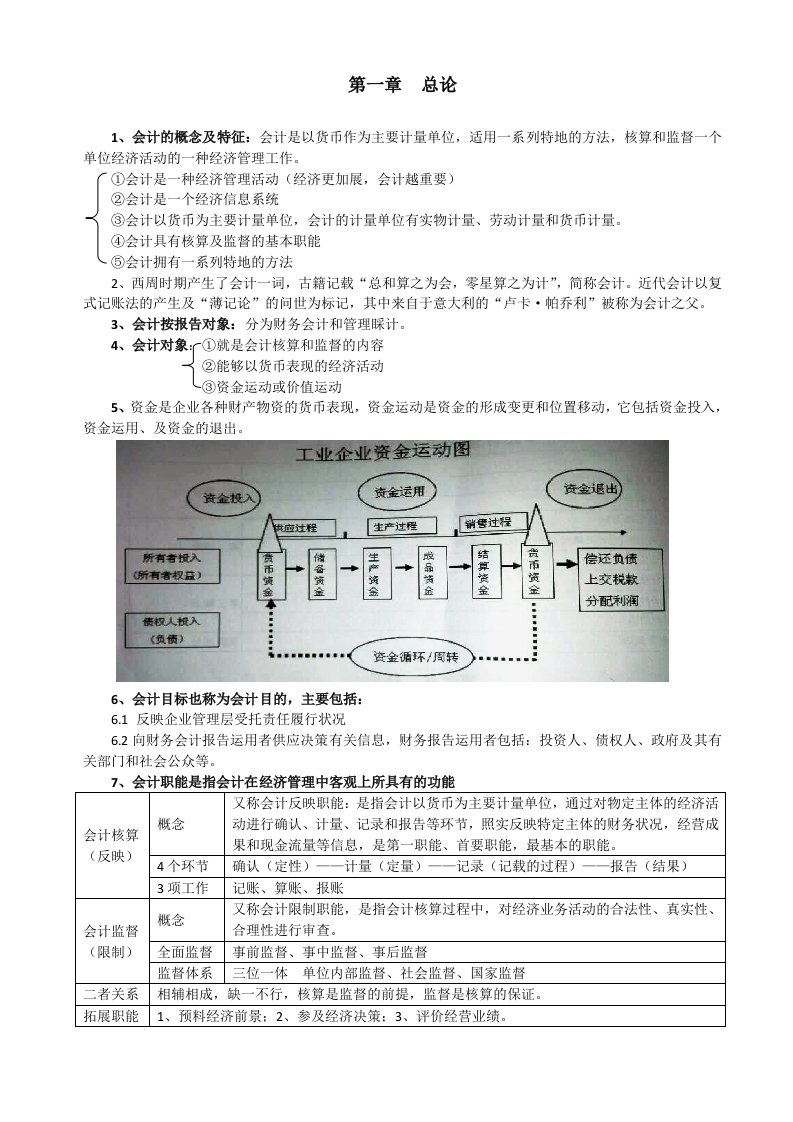 会计基础知识点整理