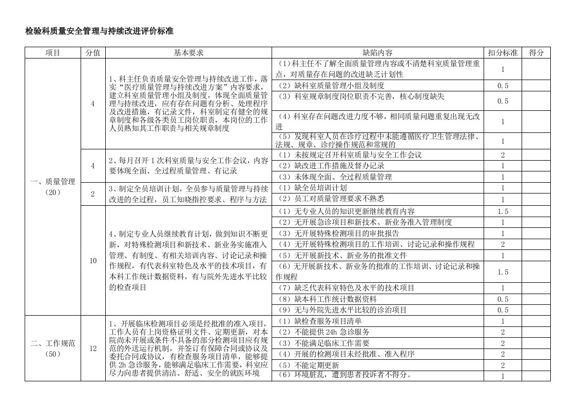 心电图超室质量安全管理与持续改进评价标准