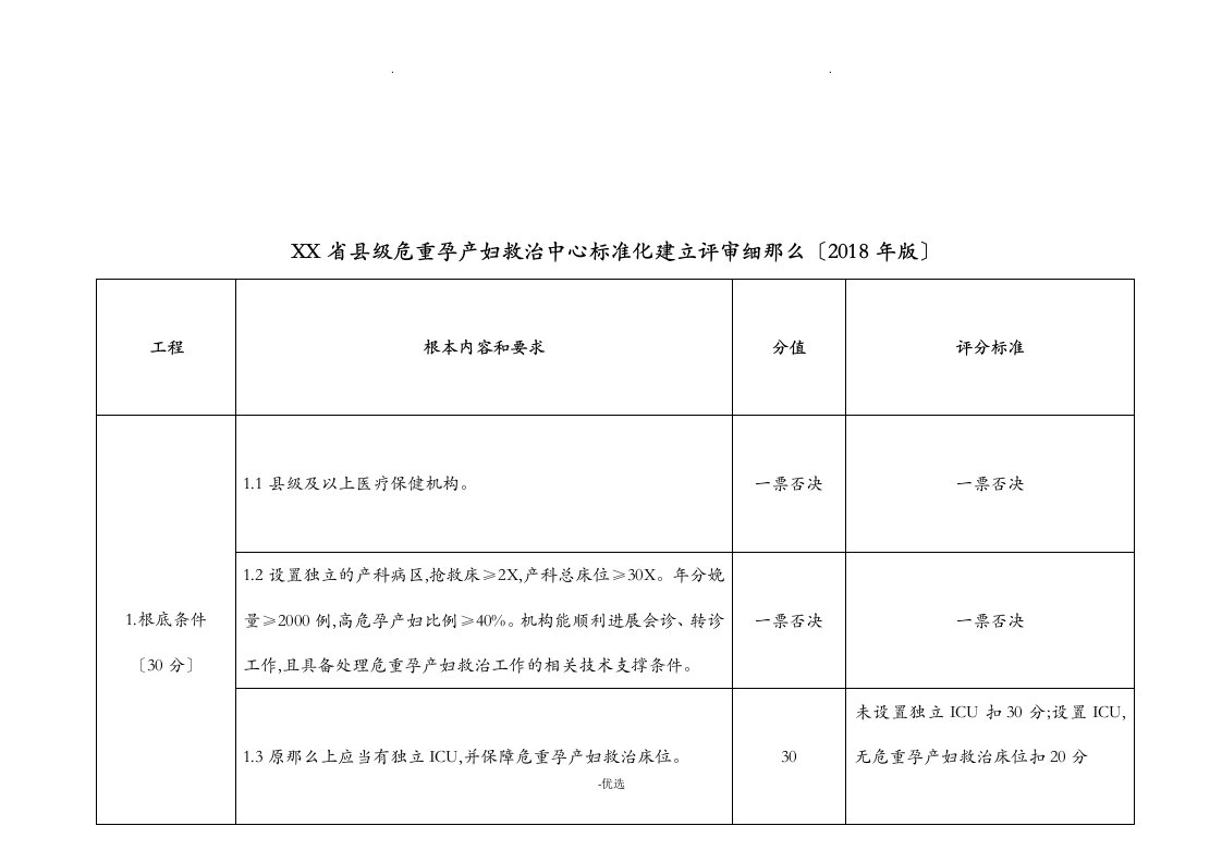 危重孕产妇评分细则