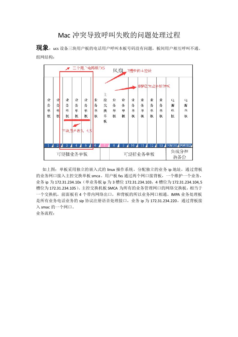 mac地址冲突导致呼叫失败问题处理过程