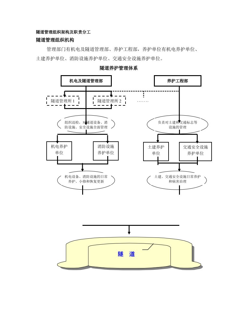 隧道管理组织架构及职责分工