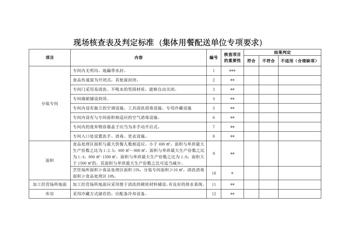 现场核查表及判定标准集体用餐配送单位专项要求