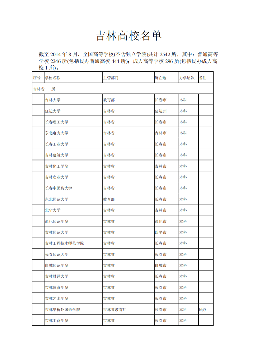 吉林高校名单