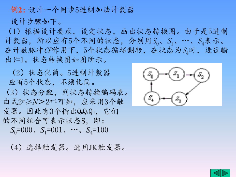 数字电子技术基础6