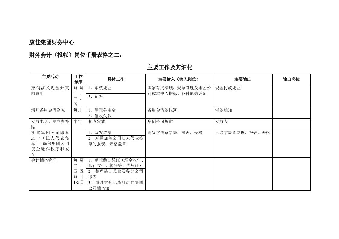 康佳集团财务中心财务会计报帐岗位手册表