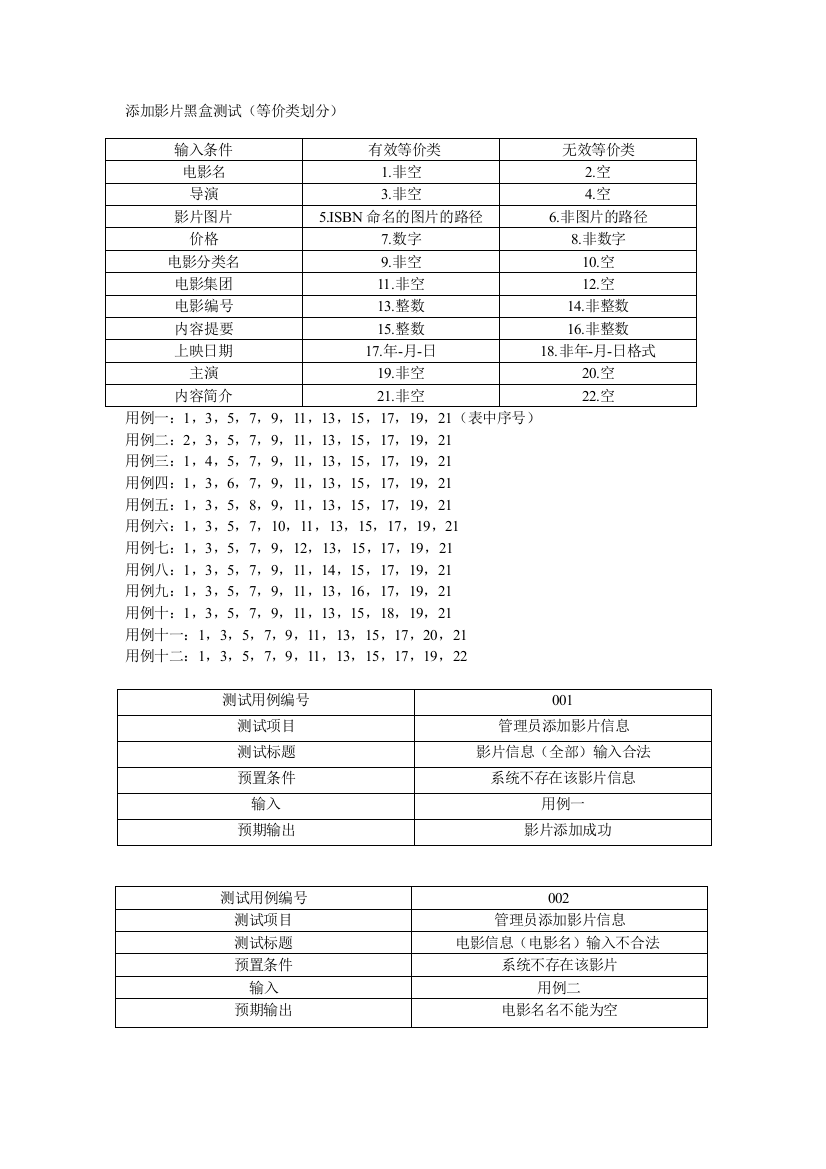 (完整word版)影城票务系统测试报告(word文档良心出品)