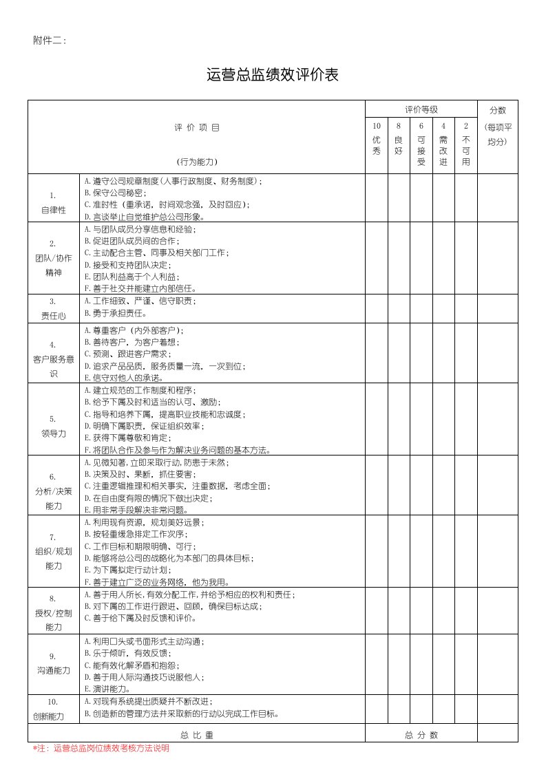 运营总监考核表