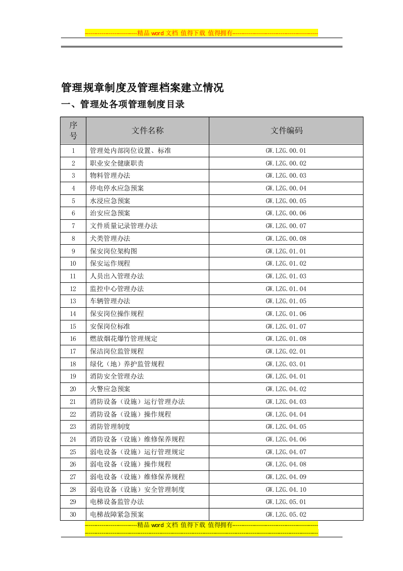 管理规章制度及管理档案建立情况