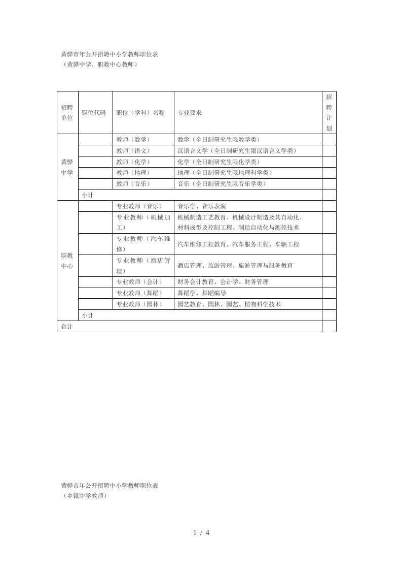 黄骅市公开招聘中小学教师职位表