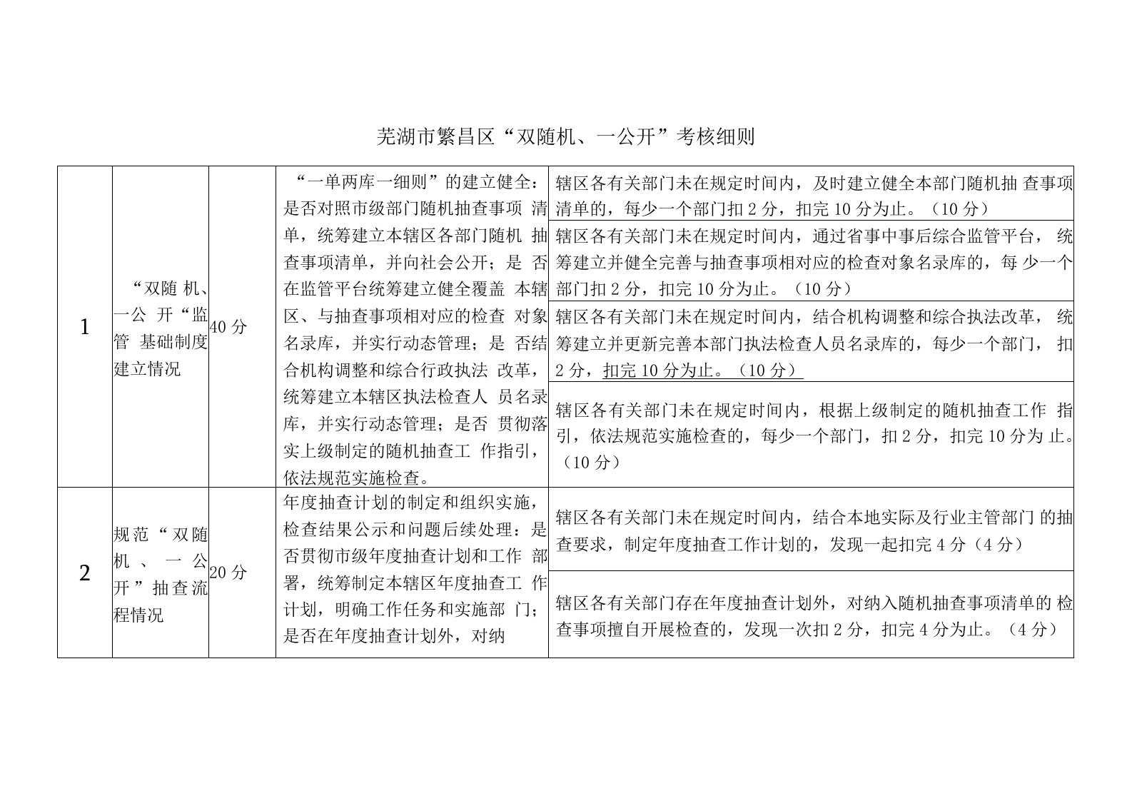 2021年度芜湖市繁昌区“双随机一公开”目标考核评分细则