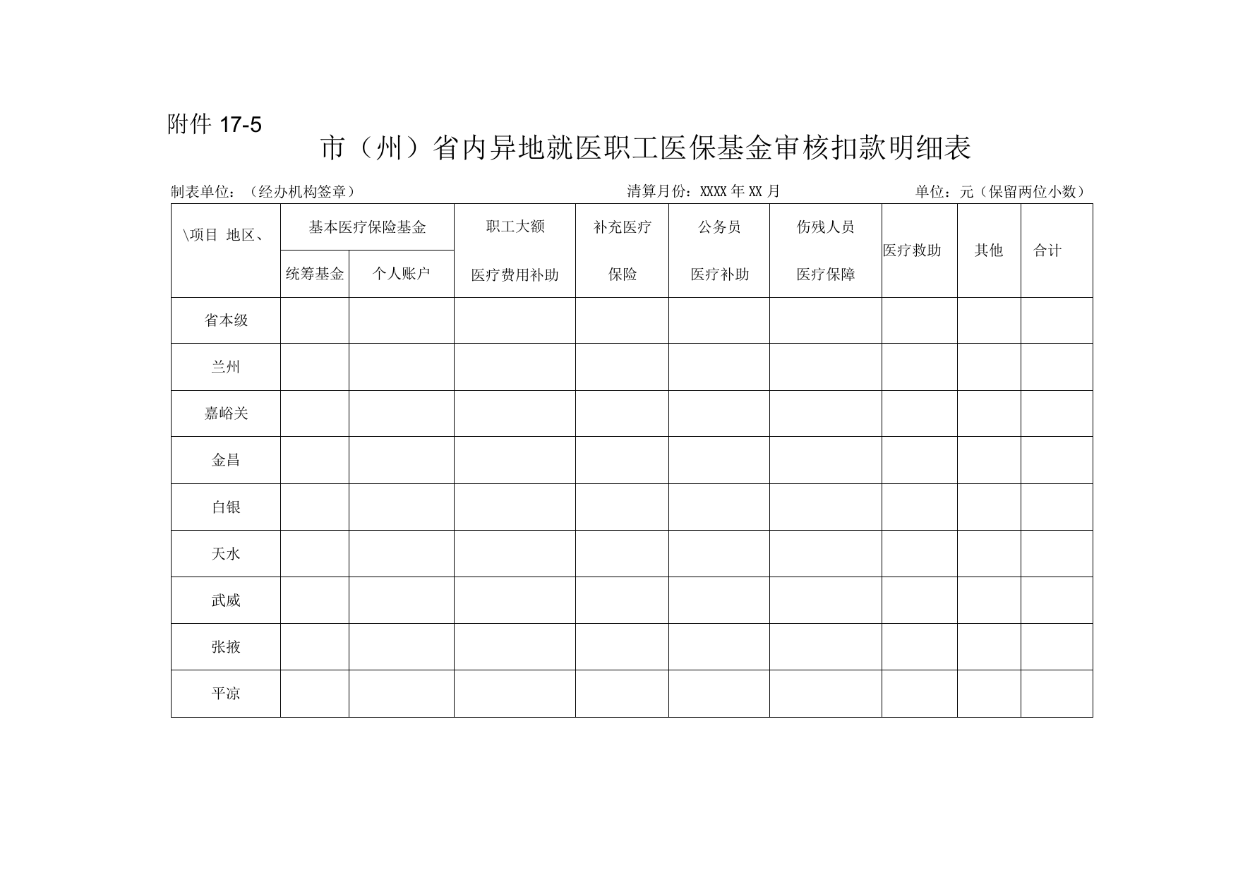 市(州)省内异地就医职工医保基金审核扣款明细表