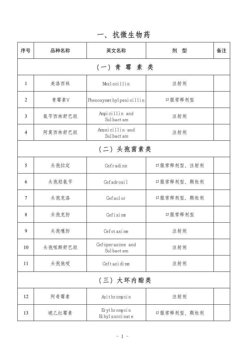 国家基本药物山西省增补目录（精选）