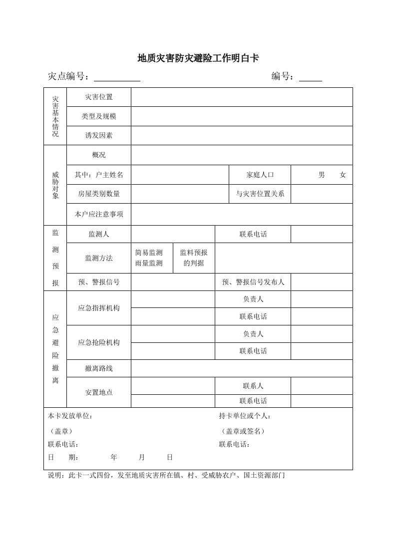 地质灾害防灾避险工作明白卡