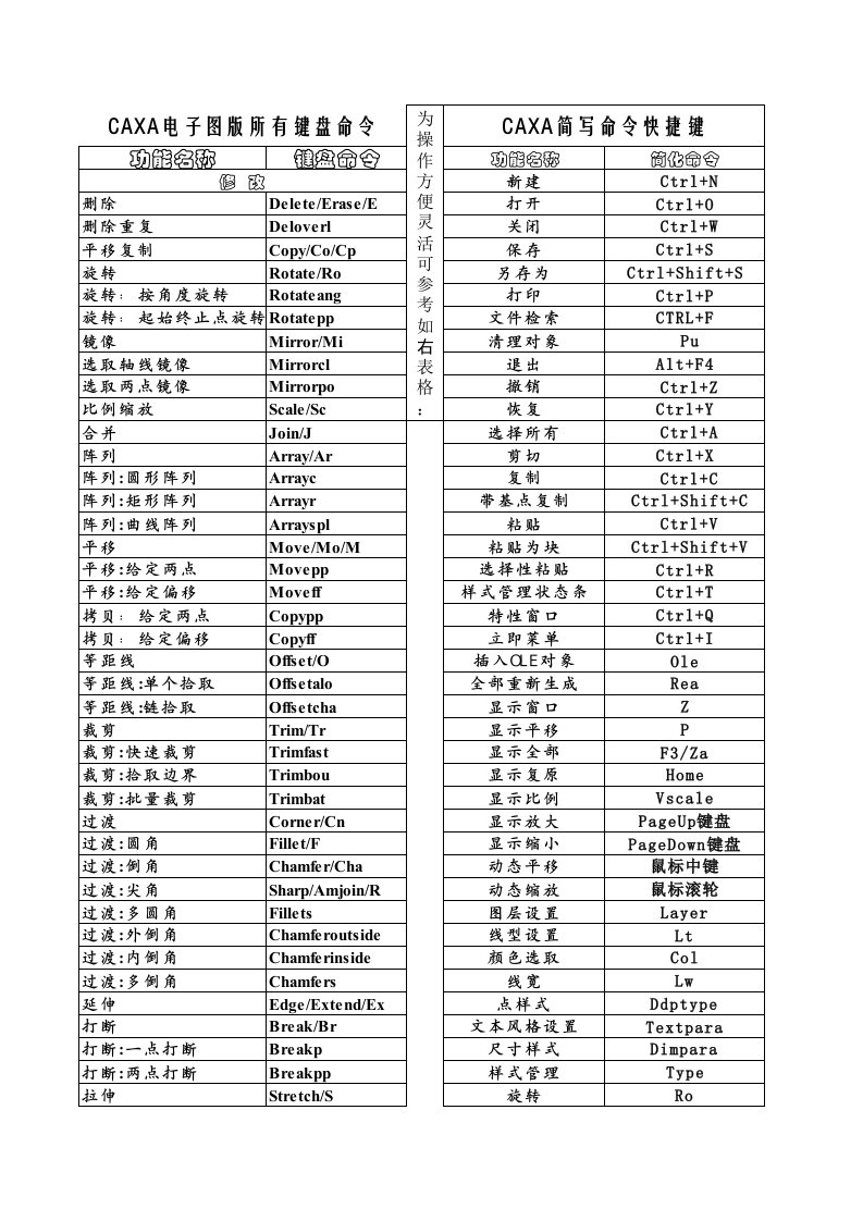 CAXA电子图版二维设计软件所有键盘命令快捷键