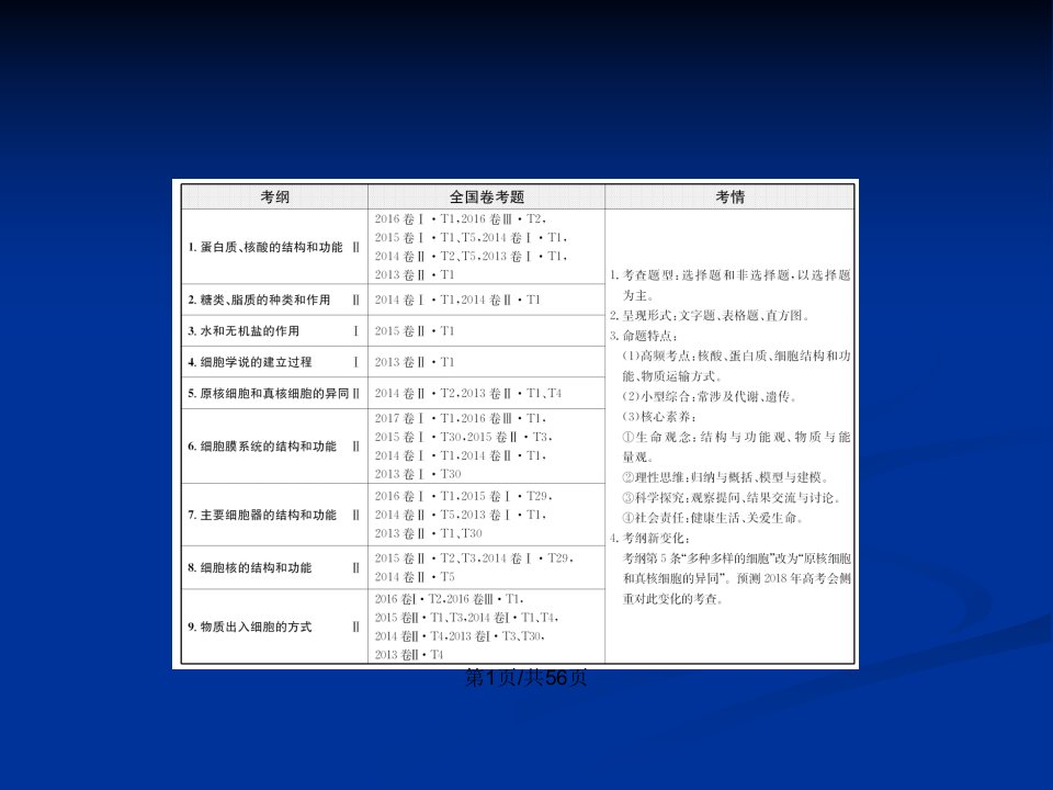 世纪金榜高三生物二轮复习专题细胞的组成结构与物质运输