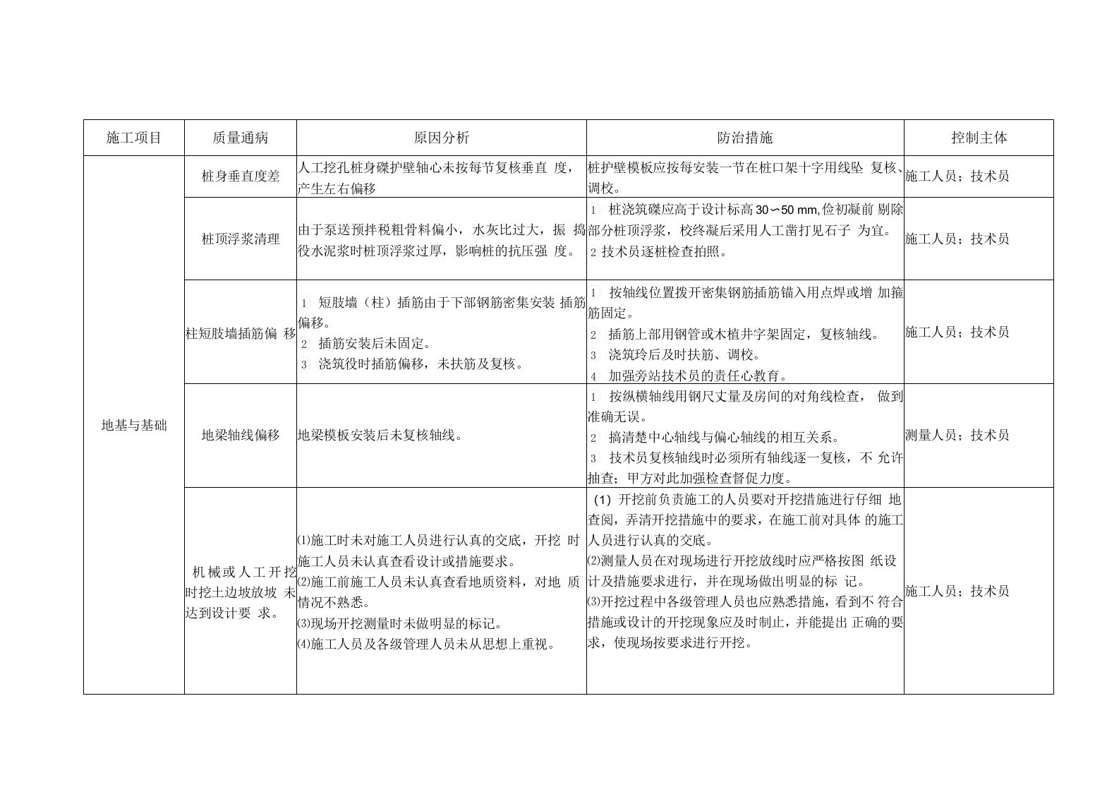 质量通病防治措施（建筑篇）