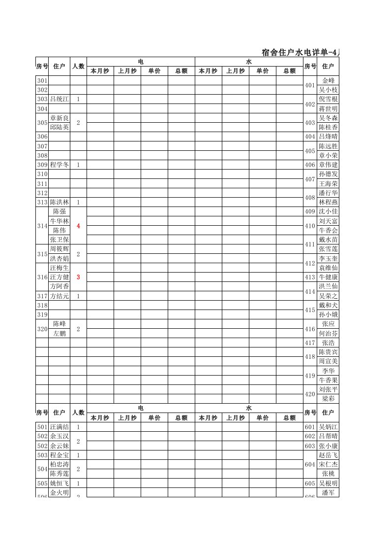 员工宿舍水电抄表明细单