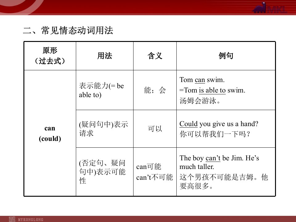 初中情态动词PPT课件