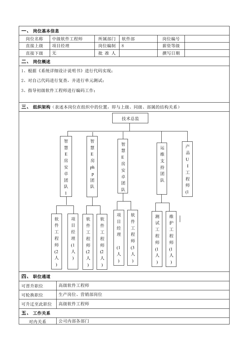 岗位说明书-中级软件工程师