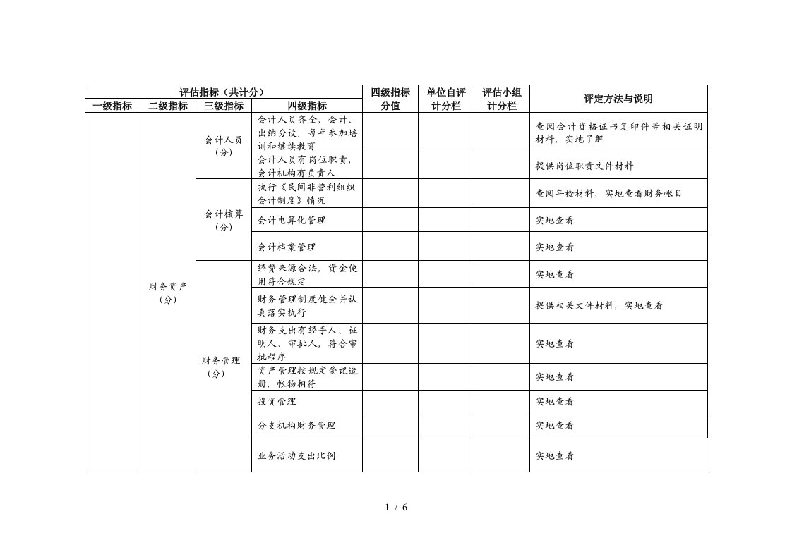 评估指标共计1000分