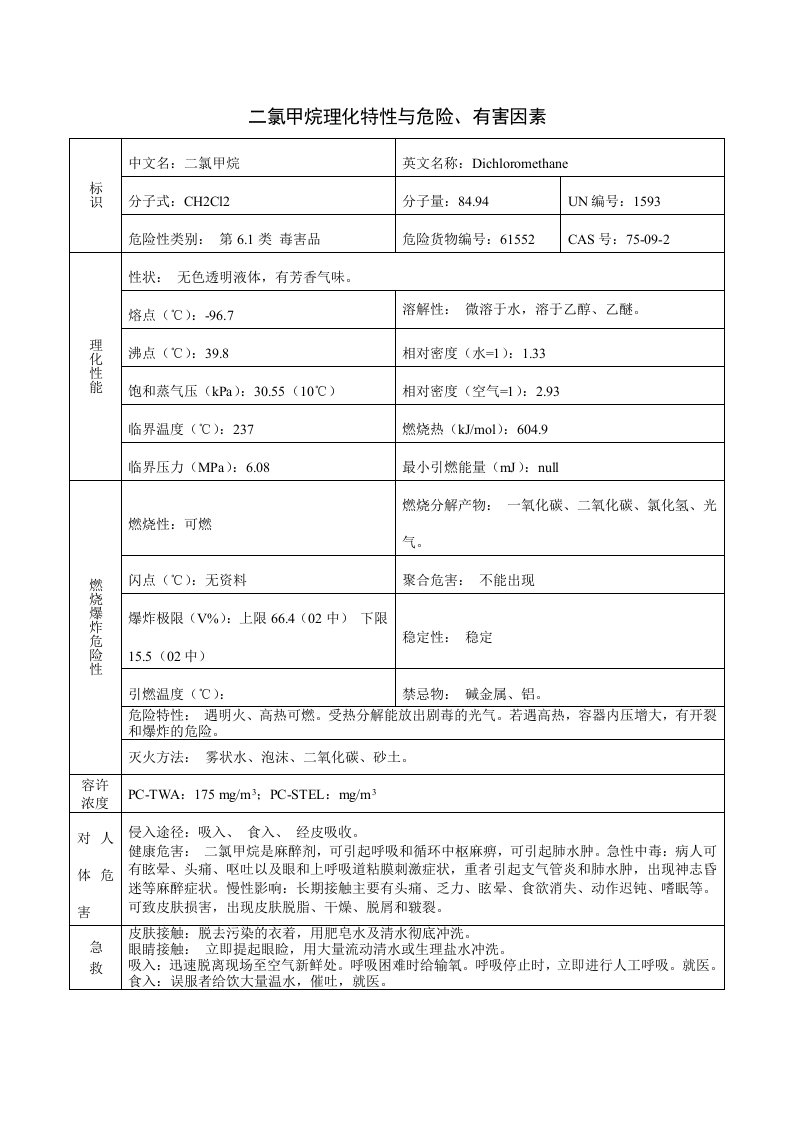 二氯甲烷理化特性与危险