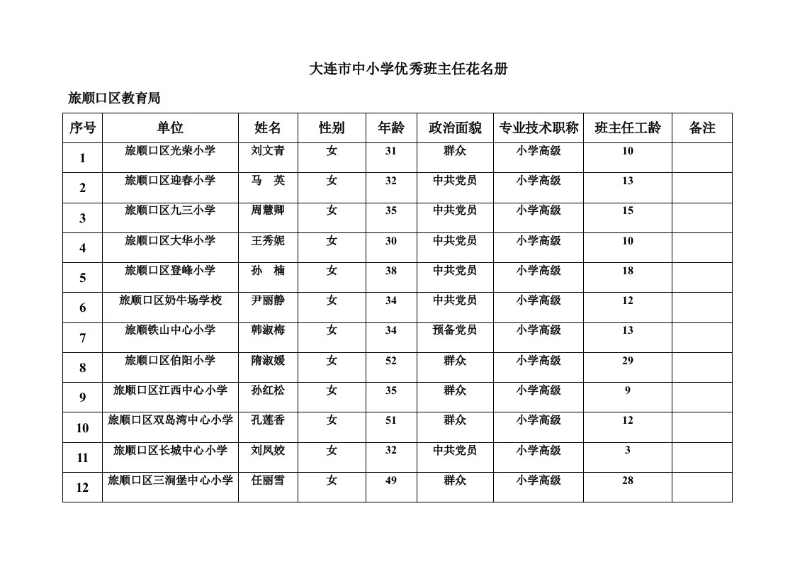 大连市中小学优秀班主任花名册