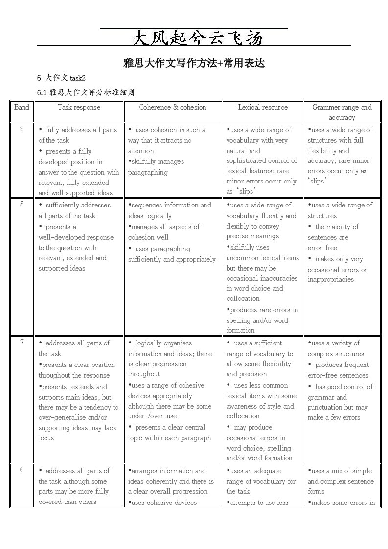 解析雅思大作文写作方法