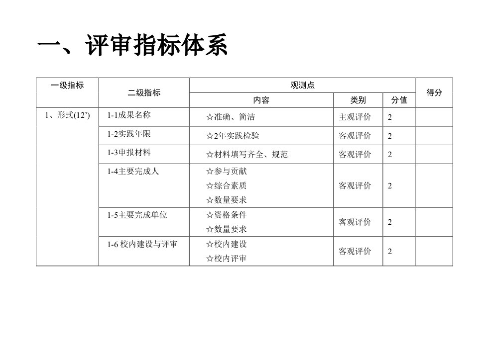 2008年教学成果奖评审指标体系讨论稿