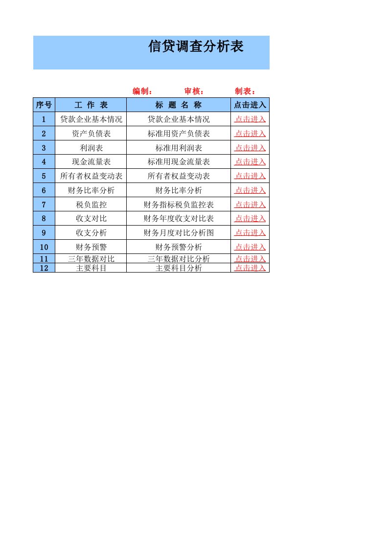 《.信贷调查分析表.》