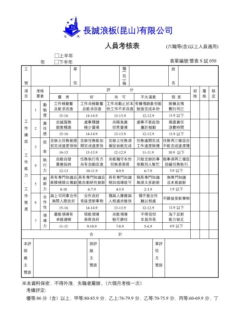 精选管表S試050人員考核表主管適用