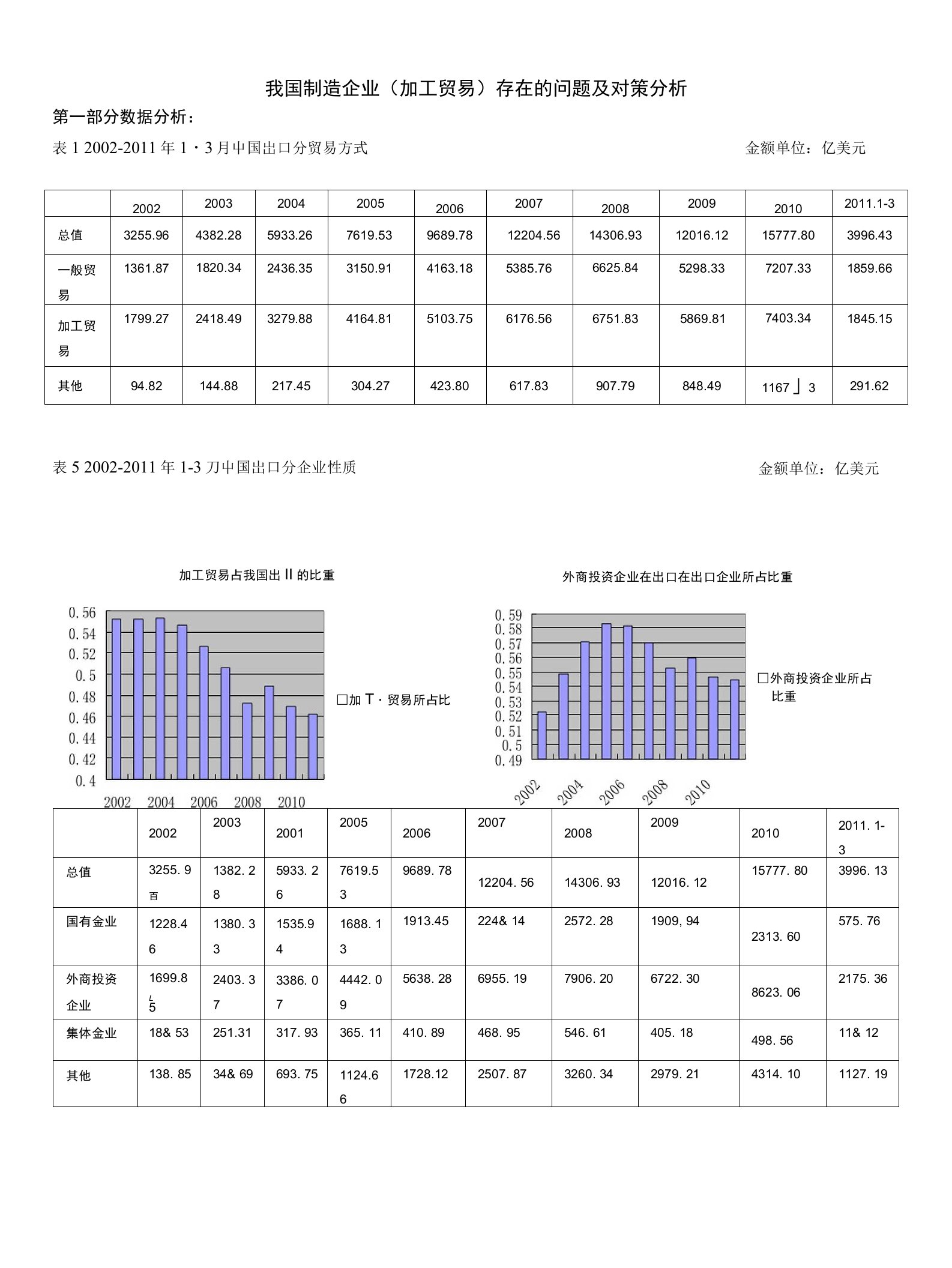 我国制造企业（加工贸易）存在的问题及对策分析