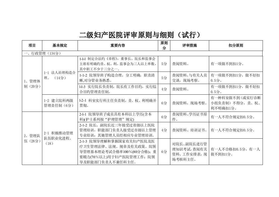 二级妇产医院评审标准细则