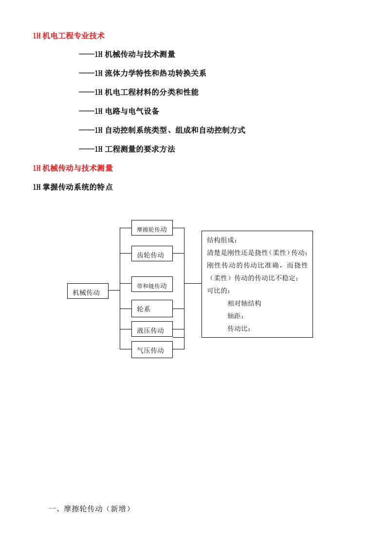 一级建造师机电工程考试重要知识复习