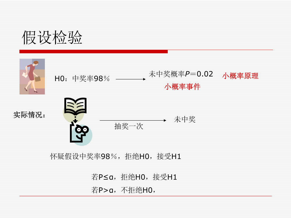 中医药统计学课件-方差分析