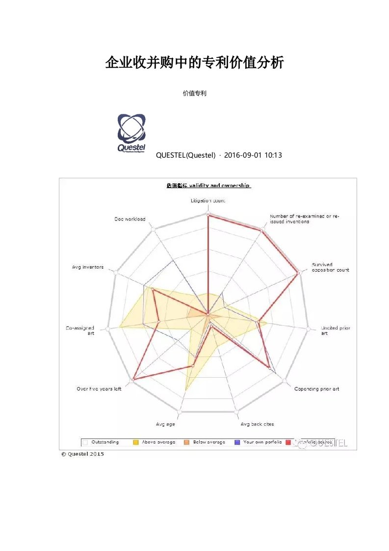 企业收并购中的专利价值分析