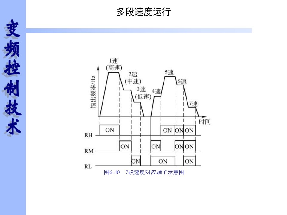 plc控制变频器多段速运行.