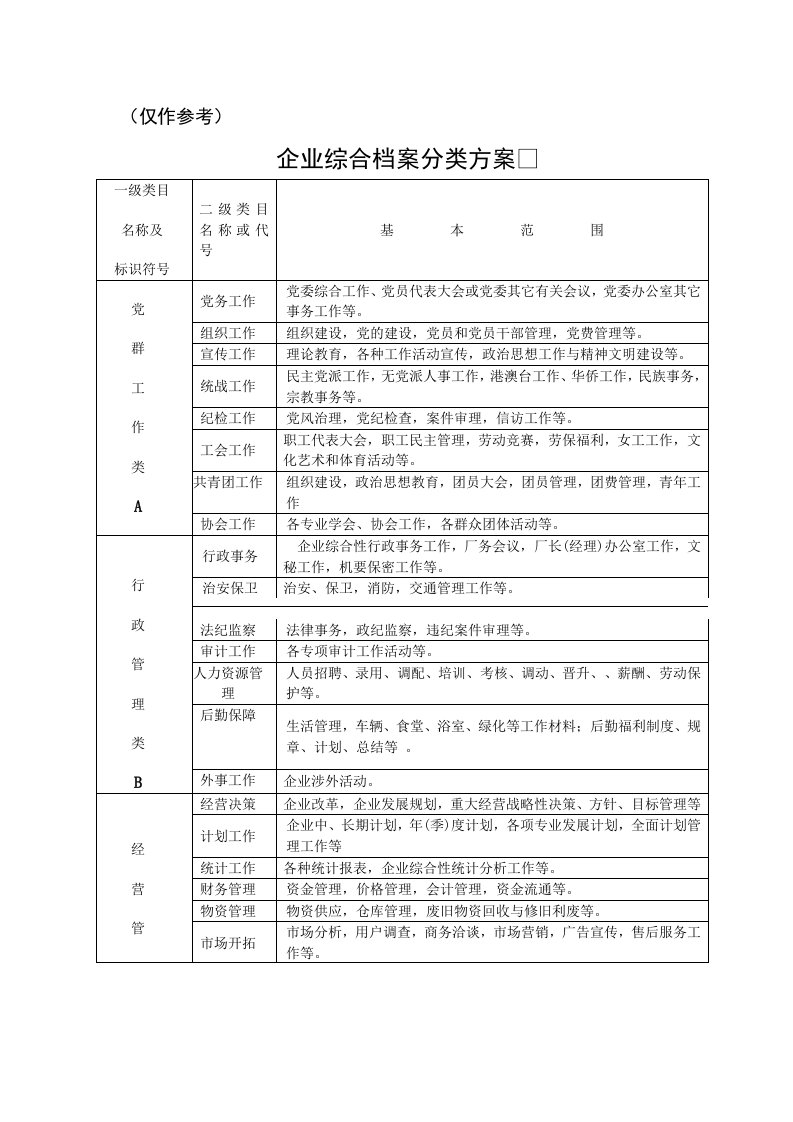 企业档案分类方案及编号办法(范例)