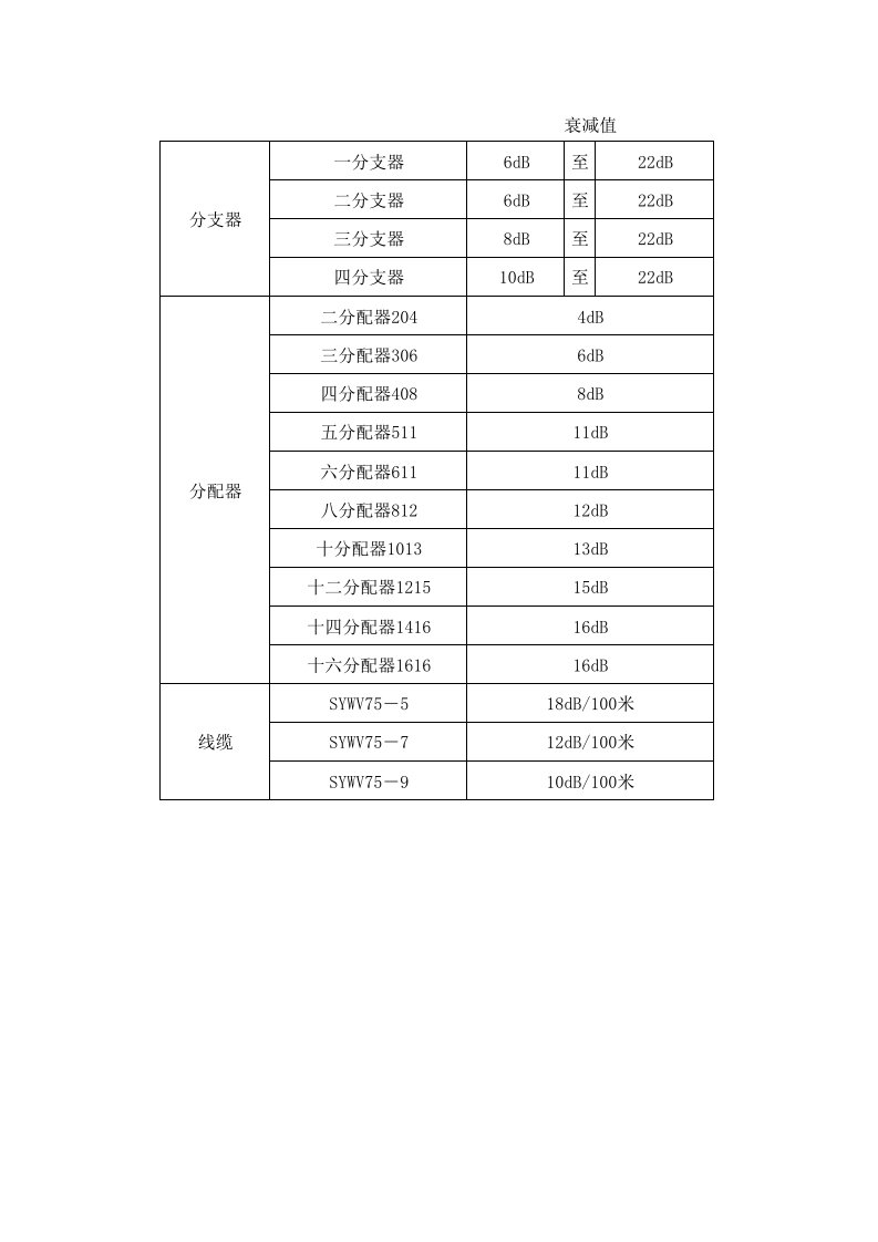 有线电视分支分配器衰减