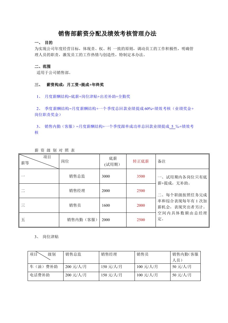 最终销售绩效方案