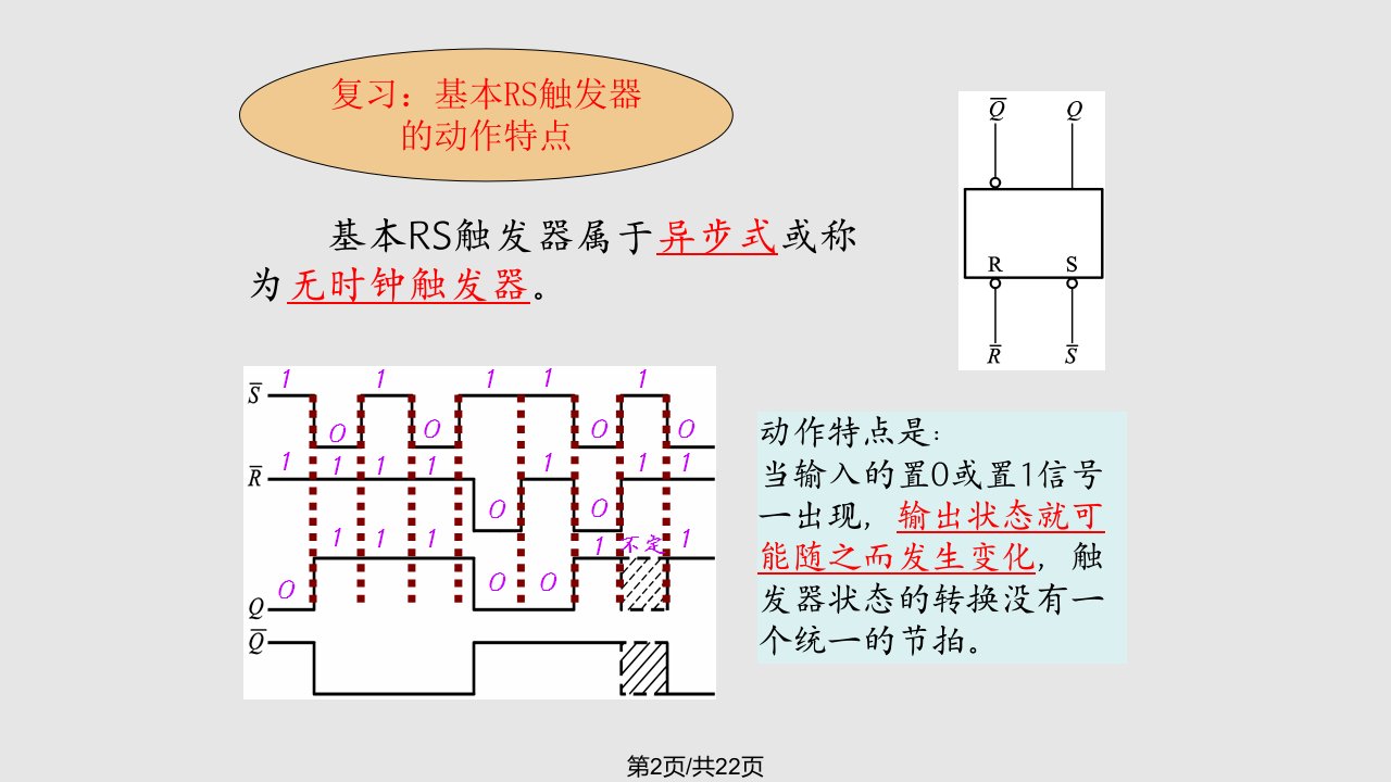 钟控同步RS触发器