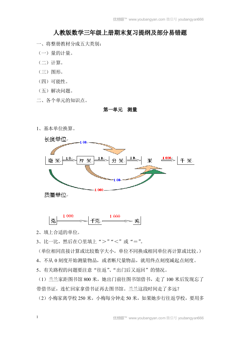 期末复习提纲及部分易错题